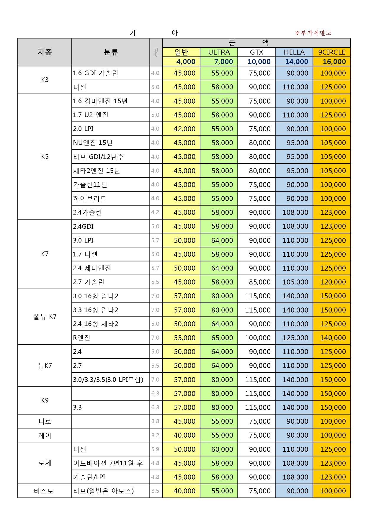 엔진오일가격-1.jpg