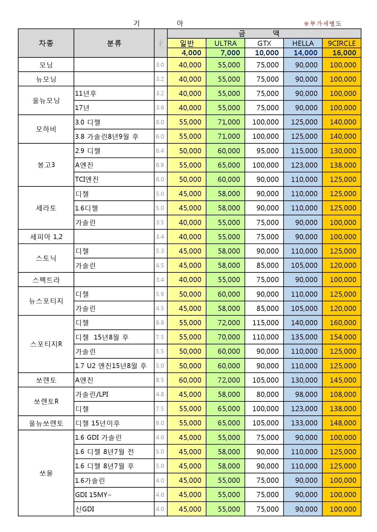 엔진오일가격-2.jpg